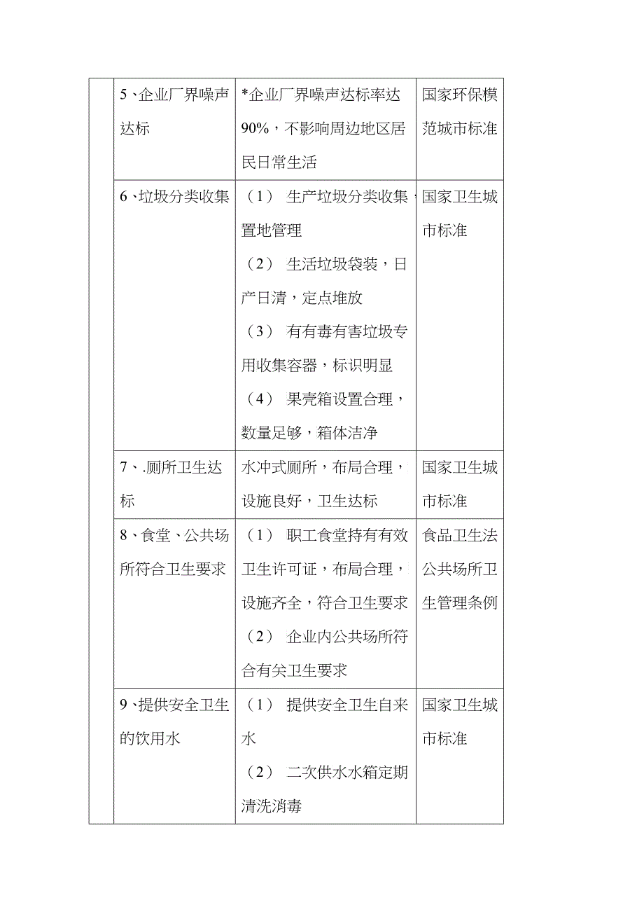 健康城市项目标准第一章健康社区_第3页