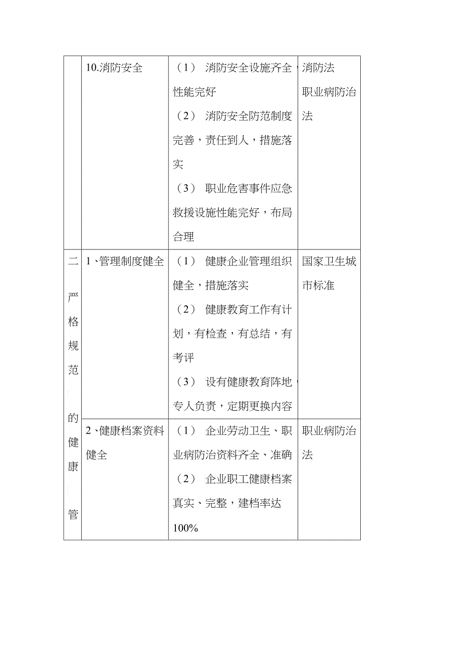 健康城市项目标准第一章健康社区_第4页