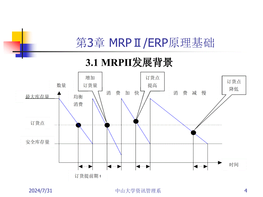 MRPII ERP原理与应用课件：第3章 MRPⅡ原理基础_第4页