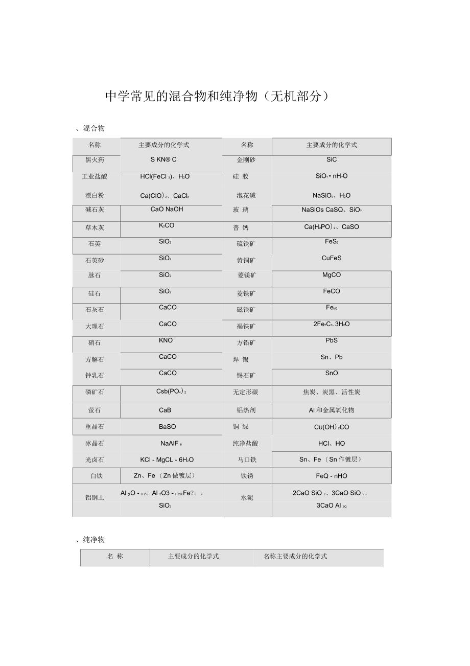 中学常见的混合物和纯净物_第1页