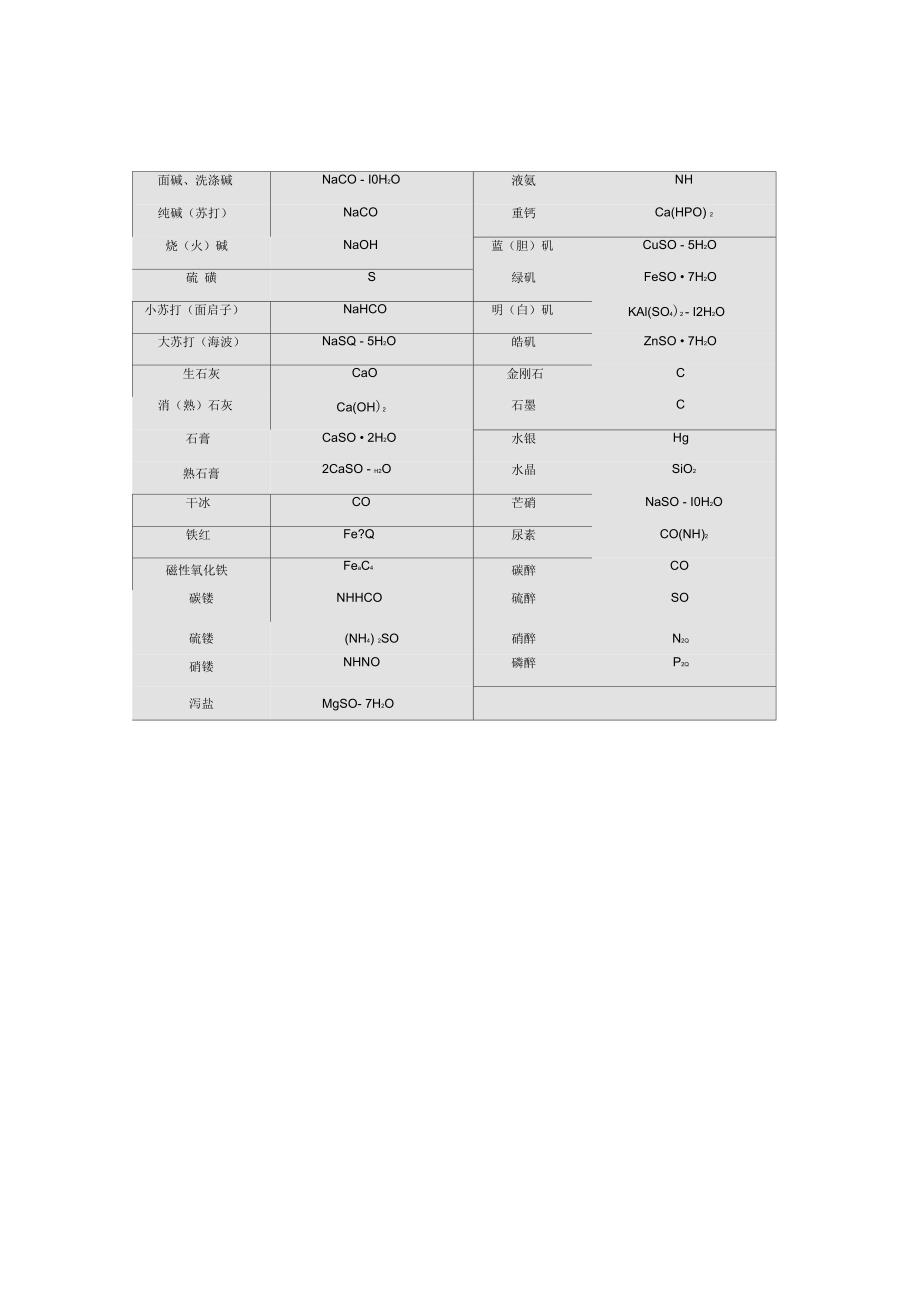 中学常见的混合物和纯净物_第2页