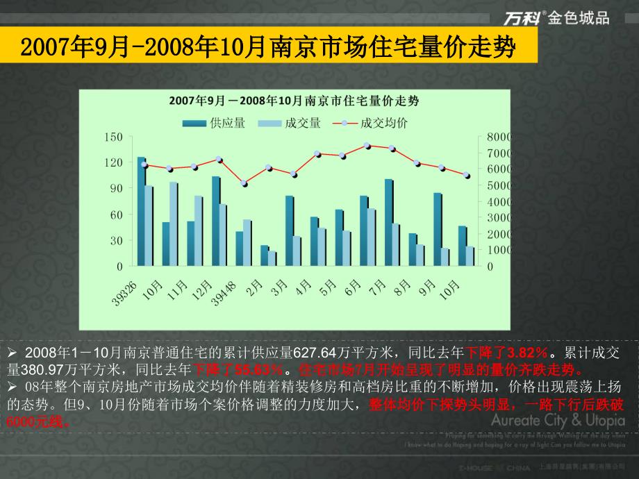 万科金色城品营销推广阶段性总结汇报_第3页