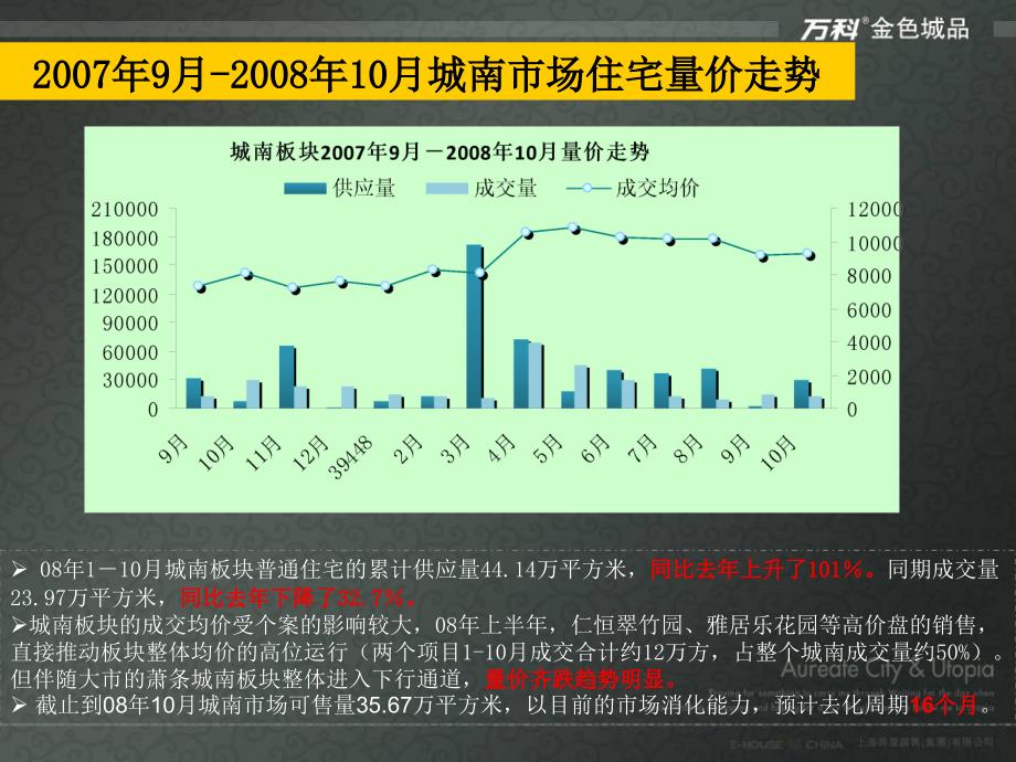 万科金色城品营销推广阶段性总结汇报_第4页