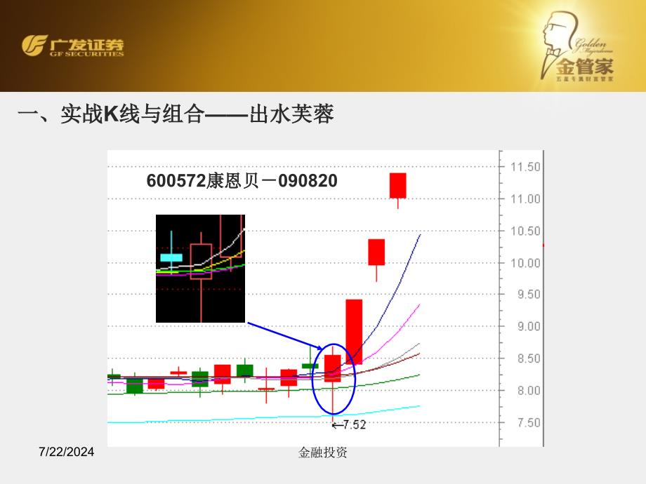 中级实战培训——K线组合与形态_第4页