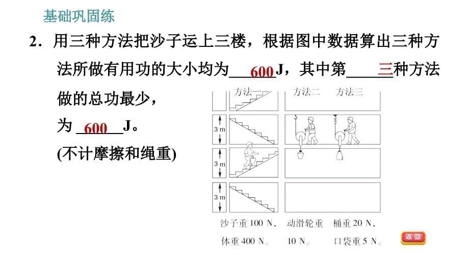 沪粤版九年级上册物理习题课件 第11章 11.3.1 机械效率_第5页