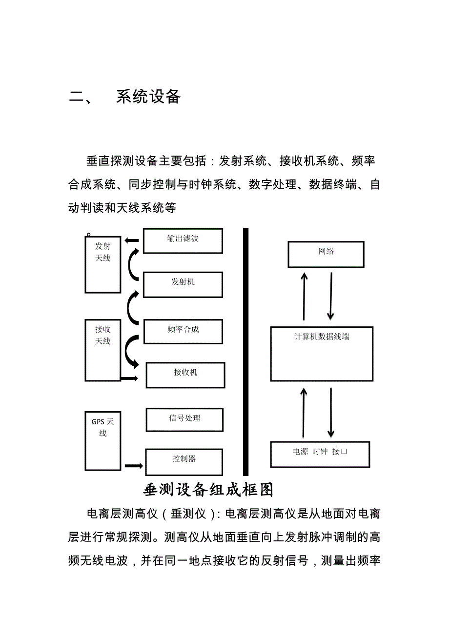 电离层垂直探测[19页]_第3页