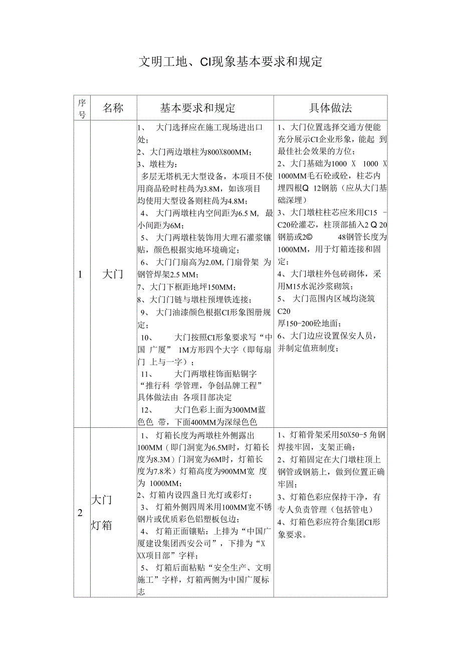文明工地、CI现象基本要求和规定_第1页