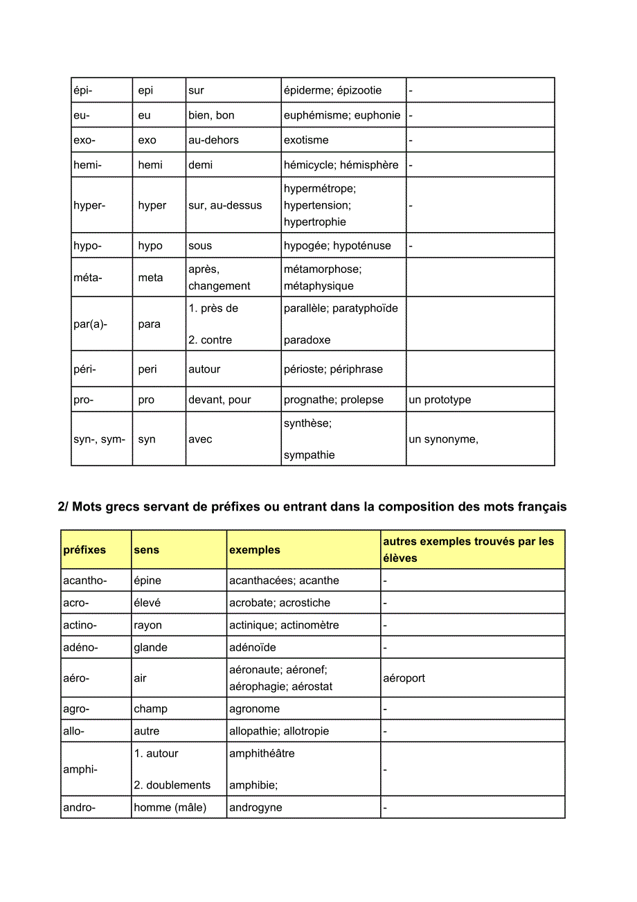 法语词根记忆法前缀与后缀_第2页