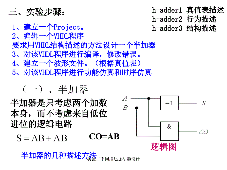 实验二不同描述加法器设计课件_第3页