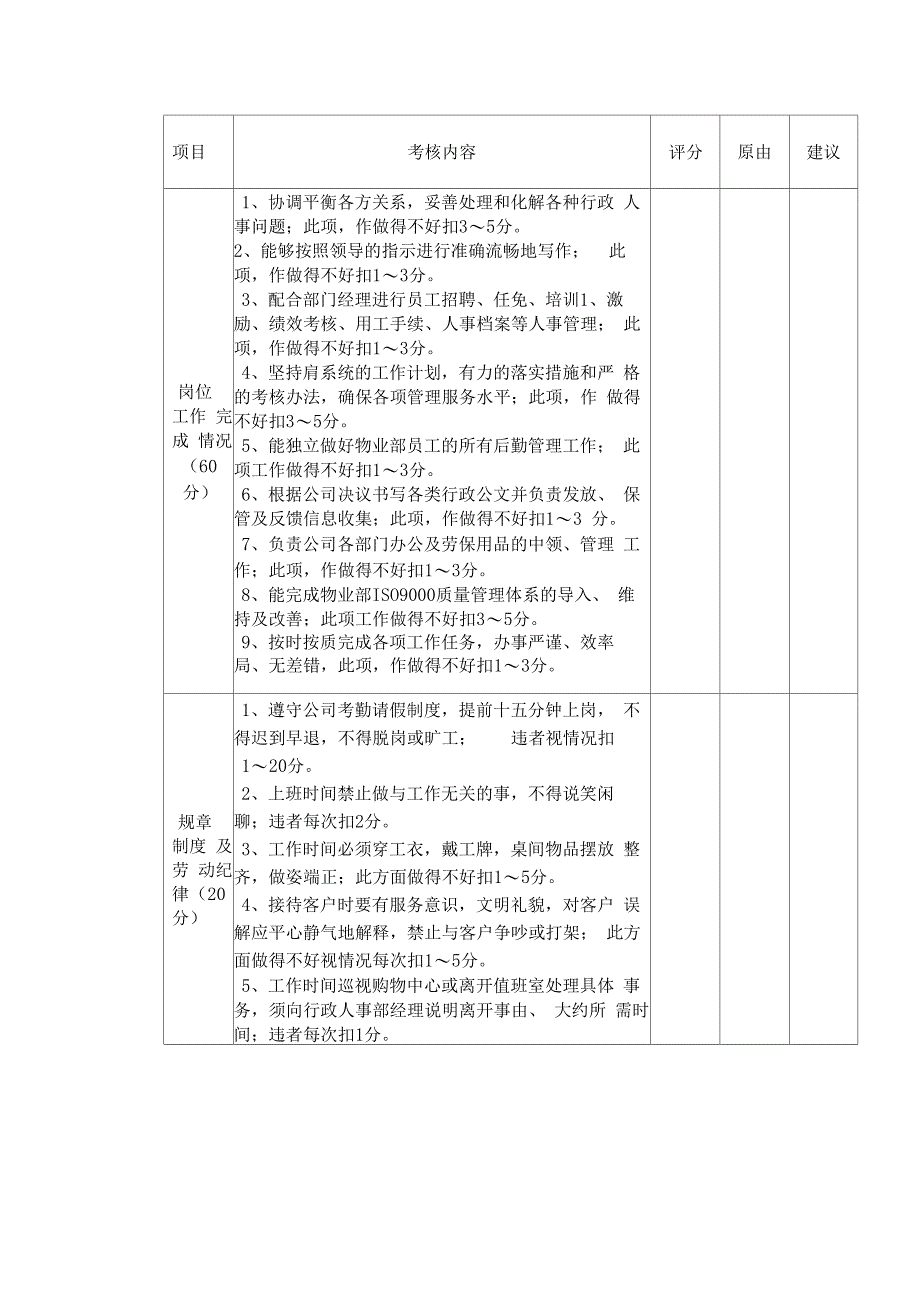 物业公司员工量化考核标准_第3页