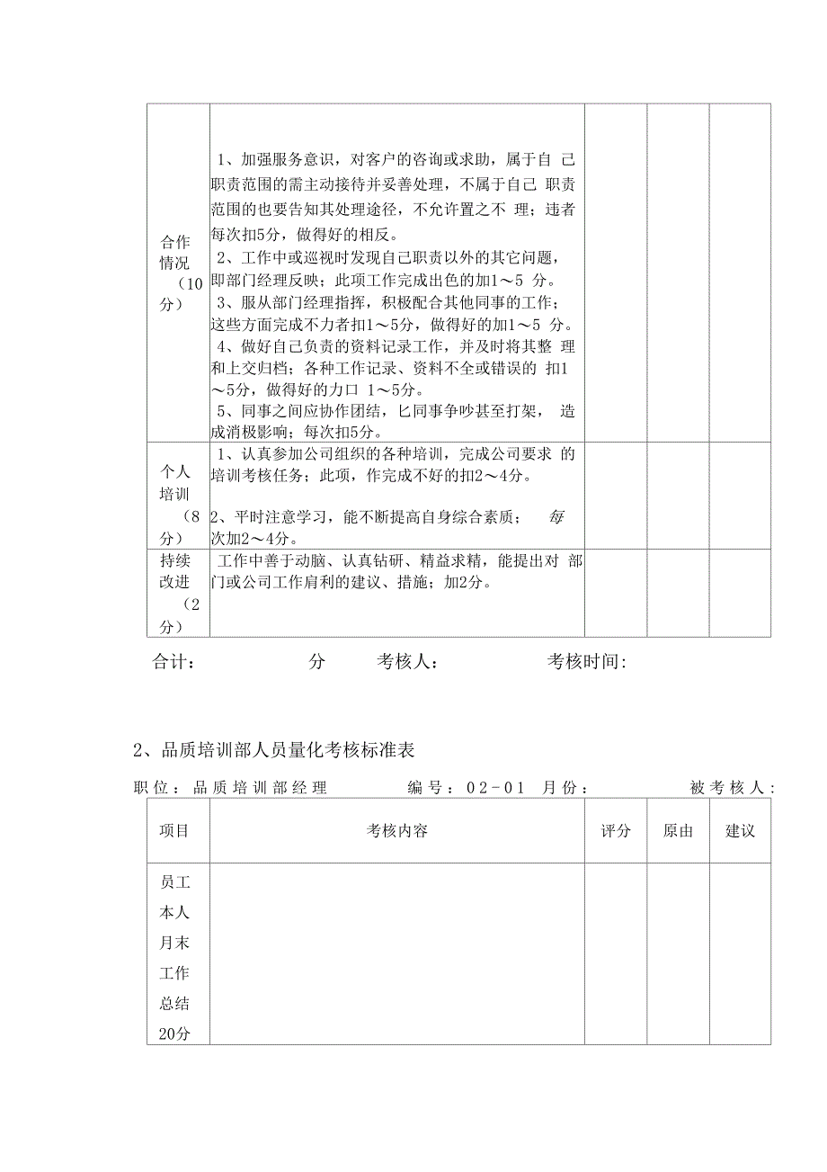 物业公司员工量化考核标准_第4页