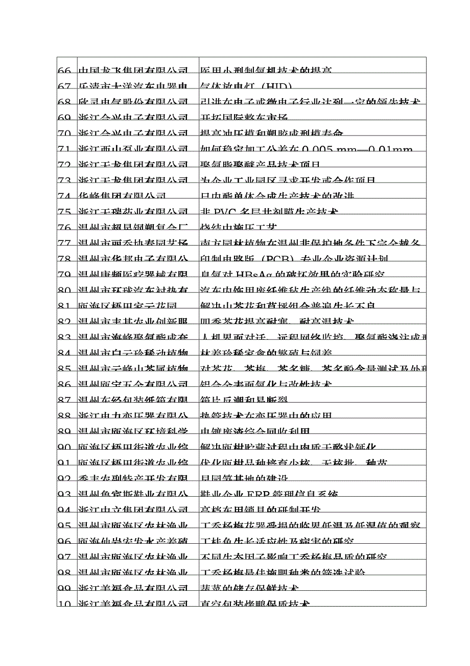 企业科技合作项目需求情况汇总表fkpg_第3页