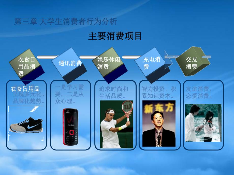 商务：促销管理(PPT26页)_第4页