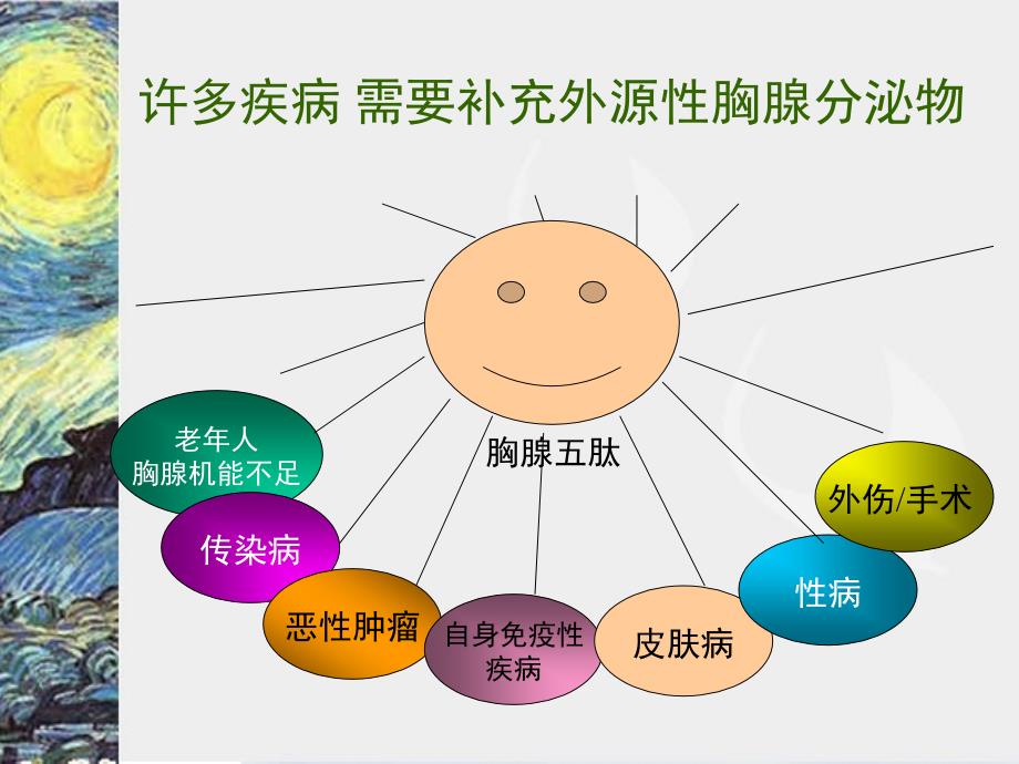 欧宁-胸腺五肽1mg水针课件_第3页