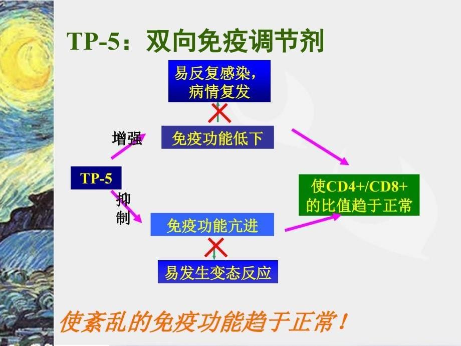 欧宁-胸腺五肽1mg水针课件_第5页