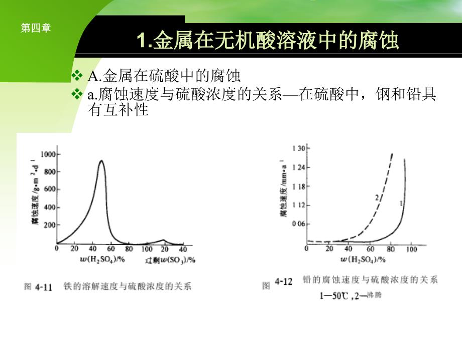 PPT材料在各个环境的腐蚀_第3页