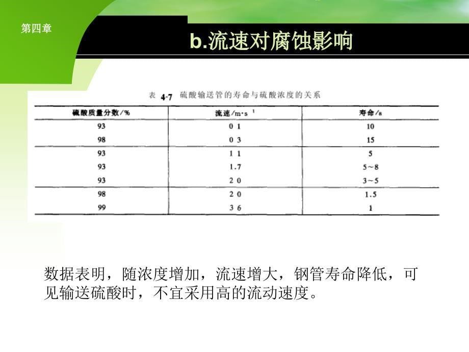 PPT材料在各个环境的腐蚀_第5页