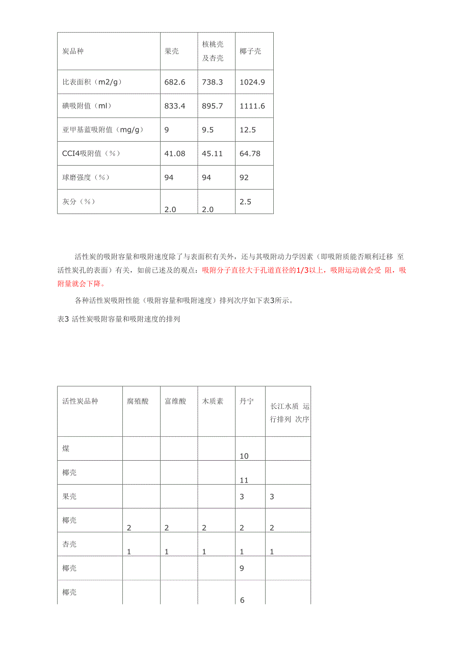 活性炭的吸附性能及有机物_第4页