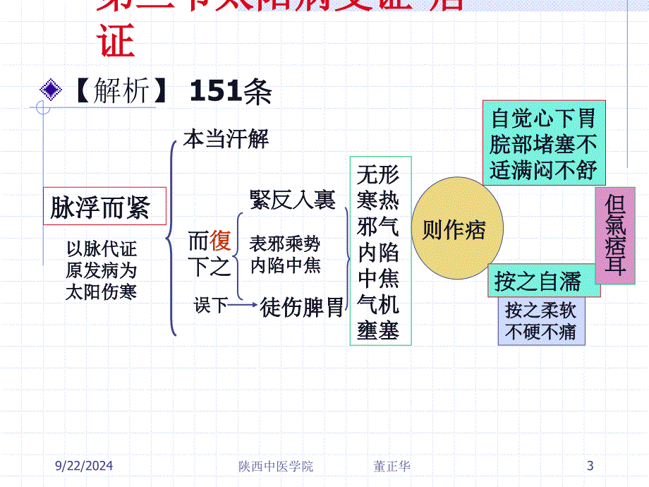 第三节太阳病变证痞证上热下寒证火逆证_第3页