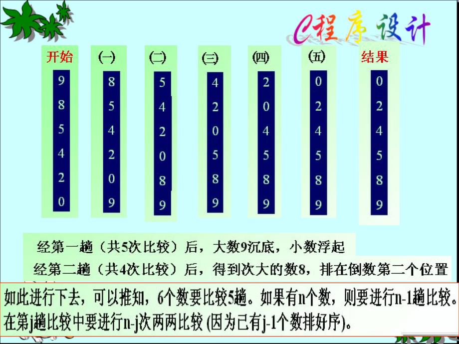 C语言课件第07章_第4页