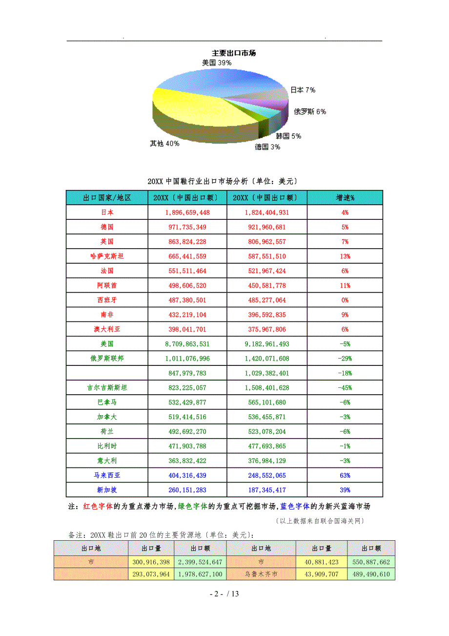 CasualShoes休闲鞋行业报告_第4页