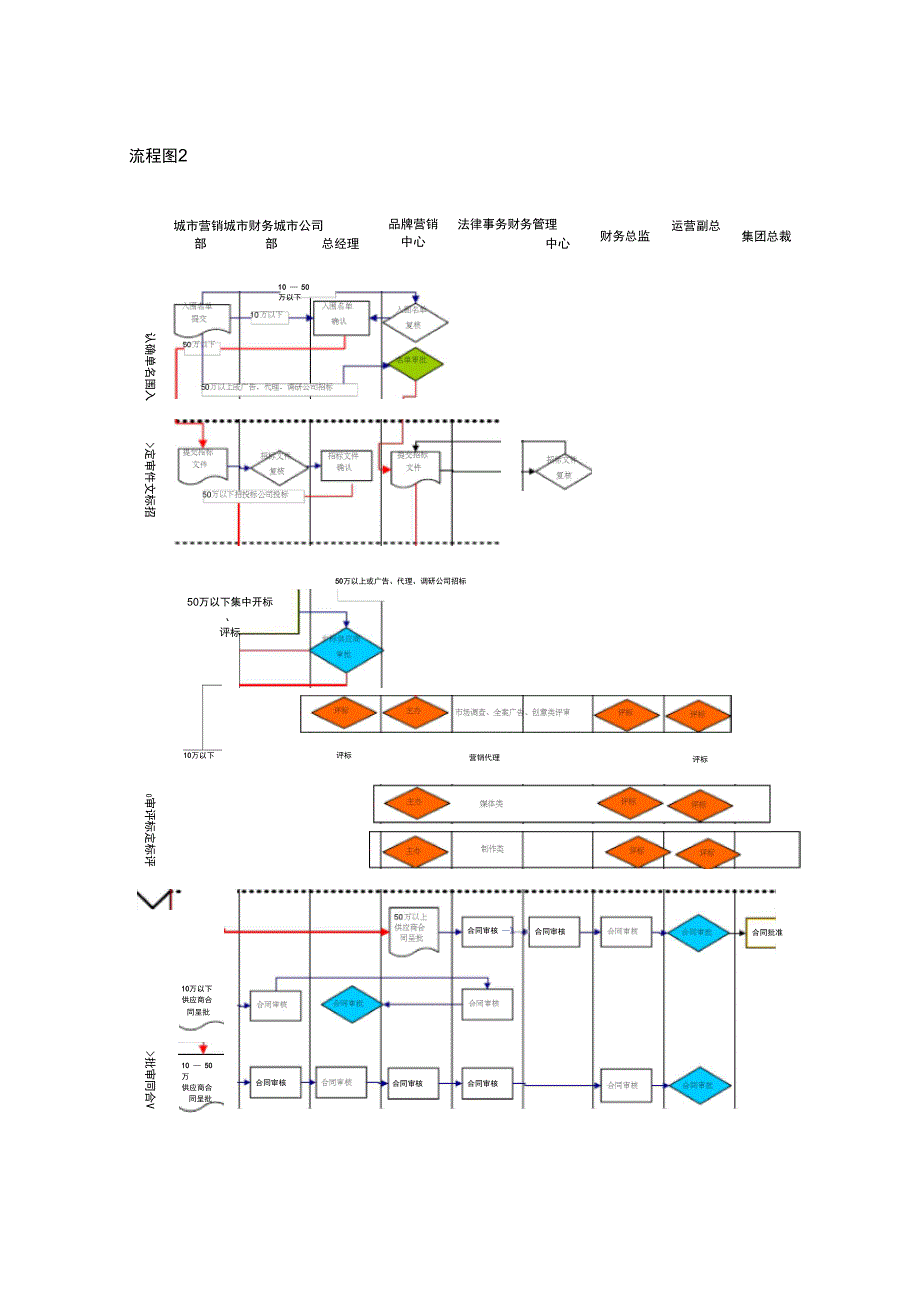 集团营销供应商管理流程_第4页