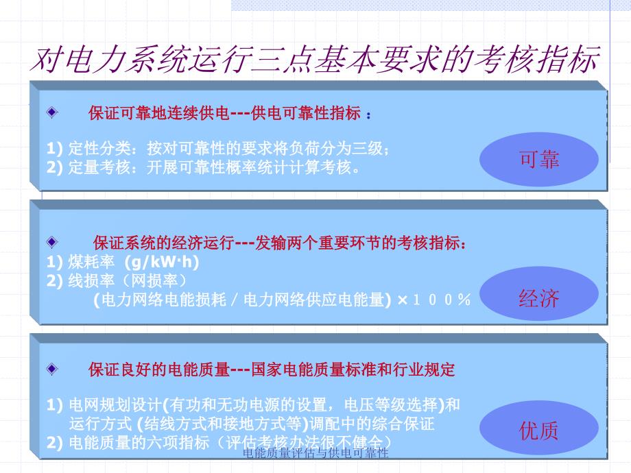 电能质量评估与供电可靠性课件_第2页