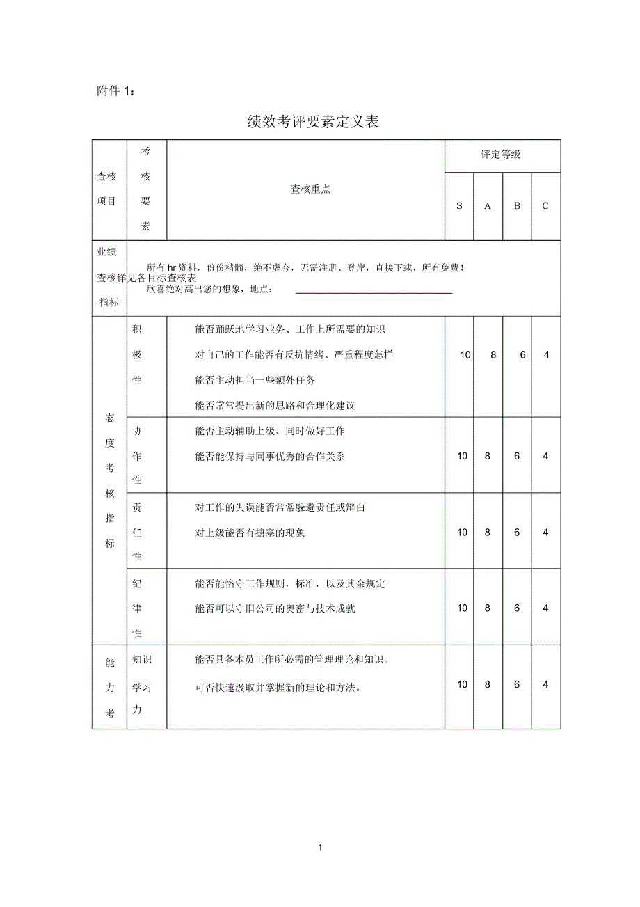 电器有限公司绩效考核管理表格汇编.doc_第1页