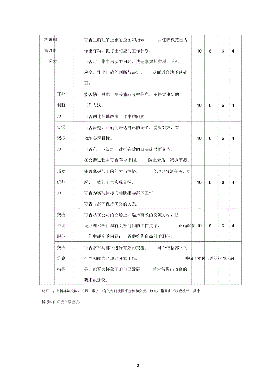 电器有限公司绩效考核管理表格汇编.doc_第2页