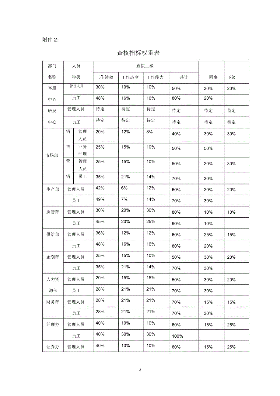 电器有限公司绩效考核管理表格汇编.doc_第3页