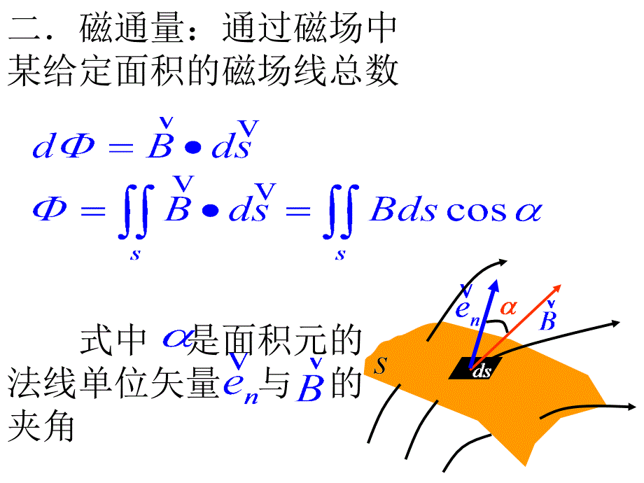 大学物理：磁场的高斯定理与安培环路定理_第3页