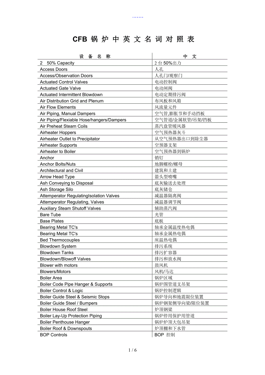 CFB锅炉中英文名词对照表_第1页