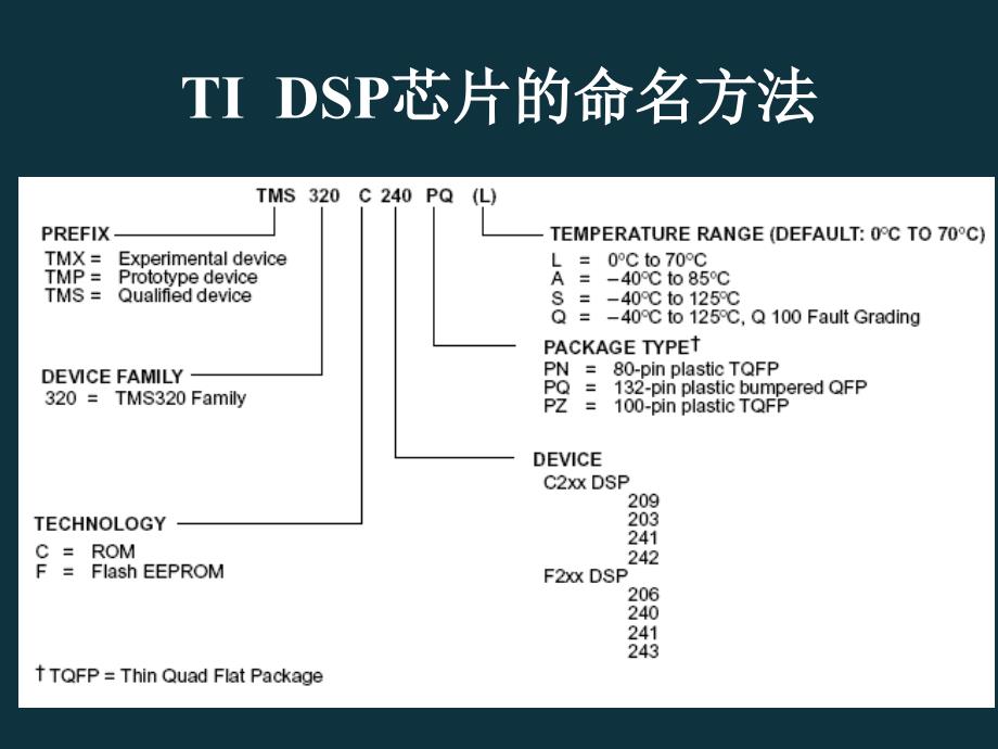 章F240x概述课件_第2页