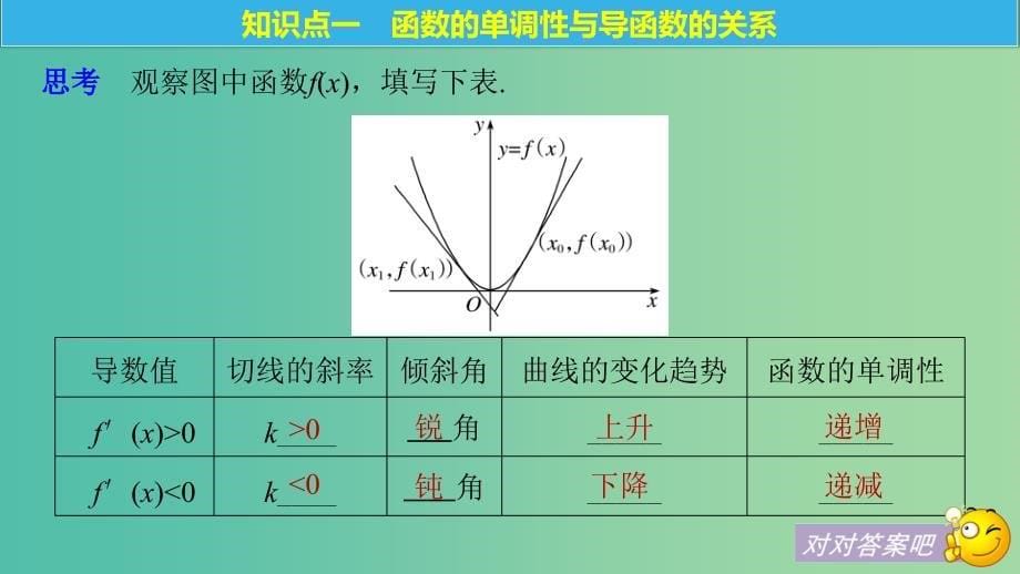 全国通用版2018-2019版高中数学第一章导数及其应用1.3导数在研究函数中的应用1.3.1函数的单调性与导数一课件新人教A版选修2 .ppt_第5页