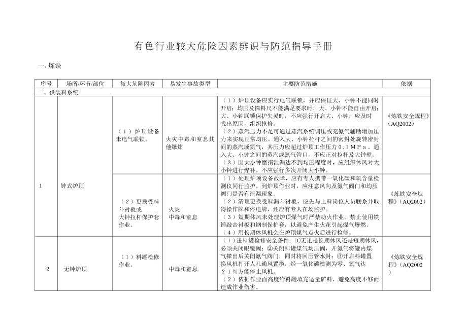 2、冶金行业较大危险因素辨识与防范指导手册A4.doc_第4页