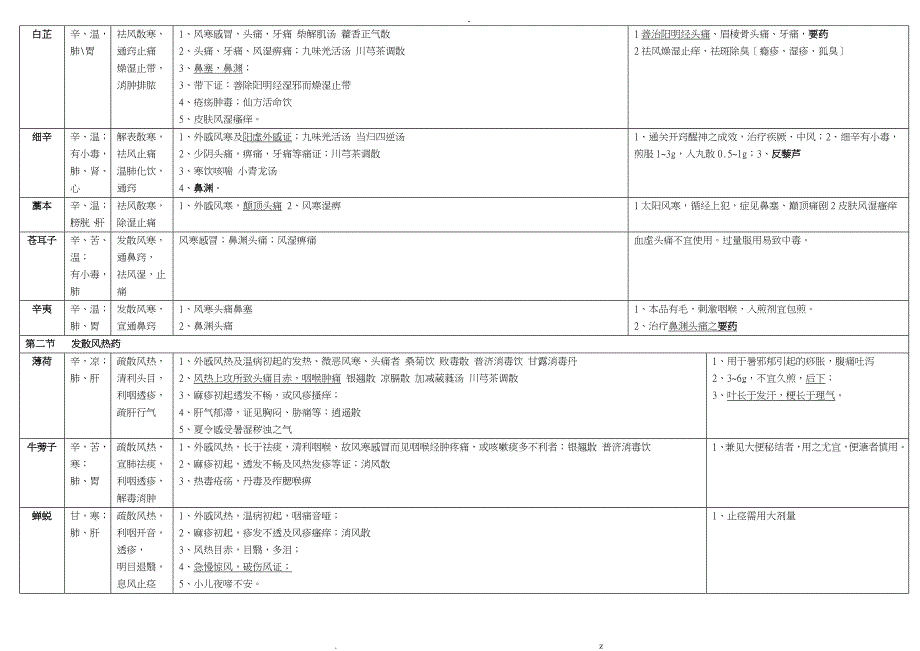 中医执业医师中药知识点整理完_第2页