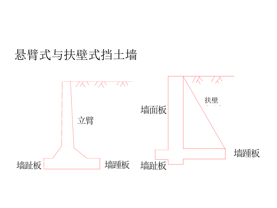 5.扶臂式挡土新版]_第3页