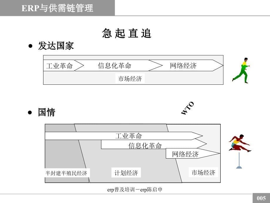 erp普及培训erp陈启申课件_第5页