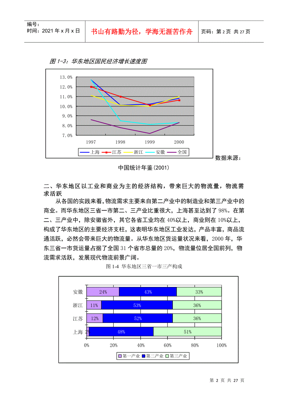 华东地区物流的现状与分析(1)_第2页