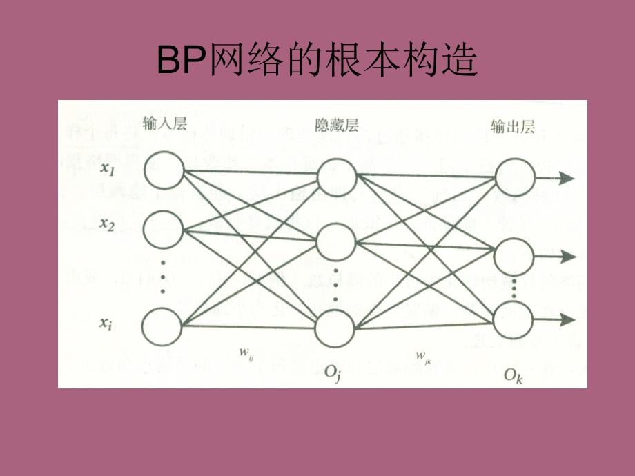 第4讲计算智能ppt课件_第4页