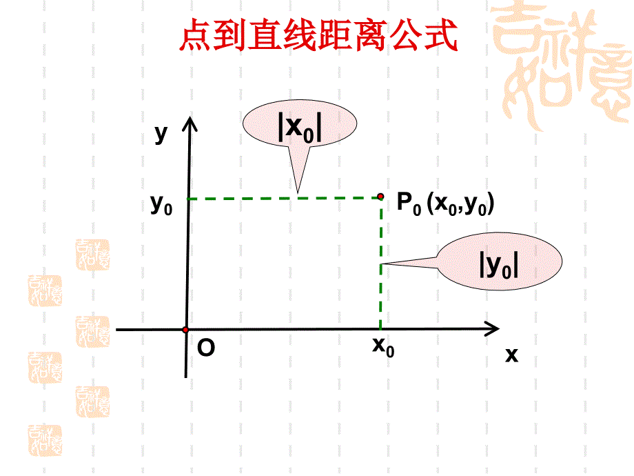 新人教版点到直线的距离与两条平行直线间的距离PPT课件_第2页