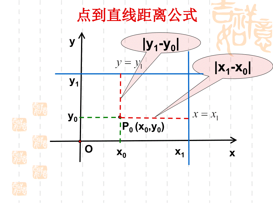 新人教版点到直线的距离与两条平行直线间的距离PPT课件_第3页