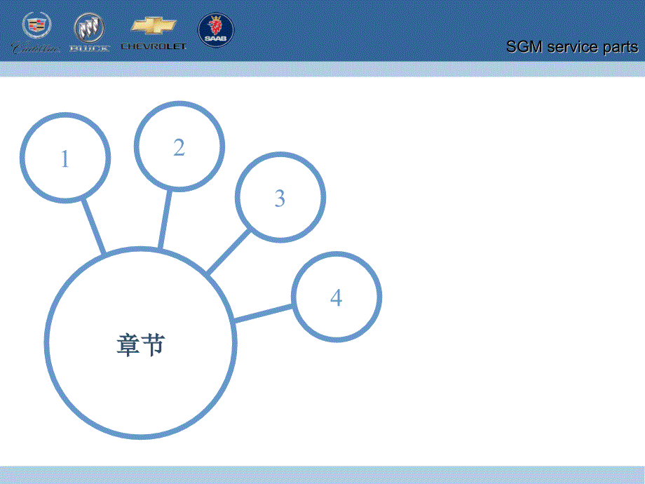 上汽通用配件业务指南_第2页