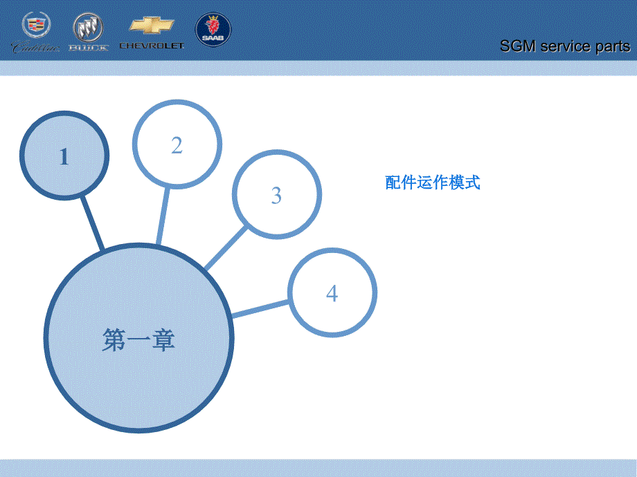 上汽通用配件业务指南_第3页