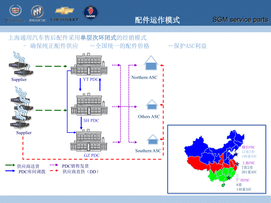 上汽通用配件业务指南_第4页