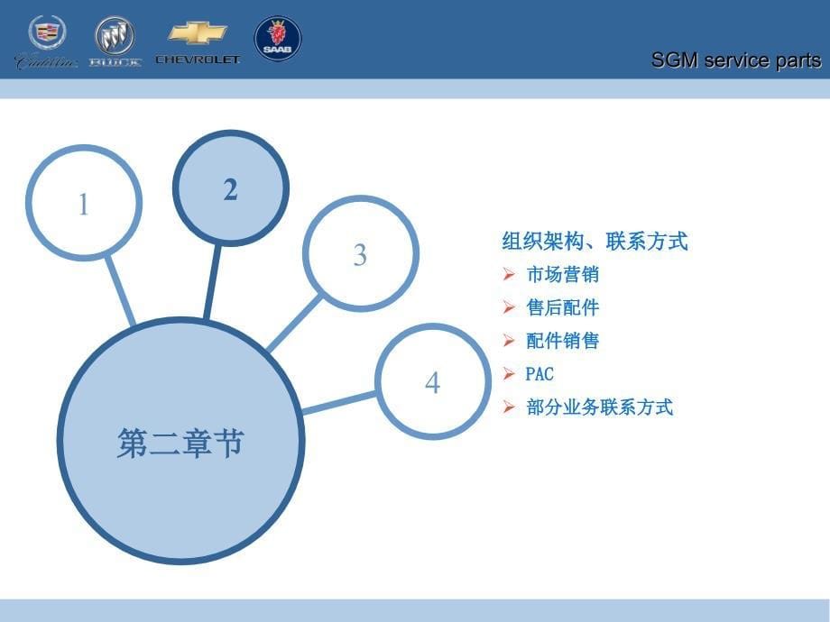 上汽通用配件业务指南_第5页