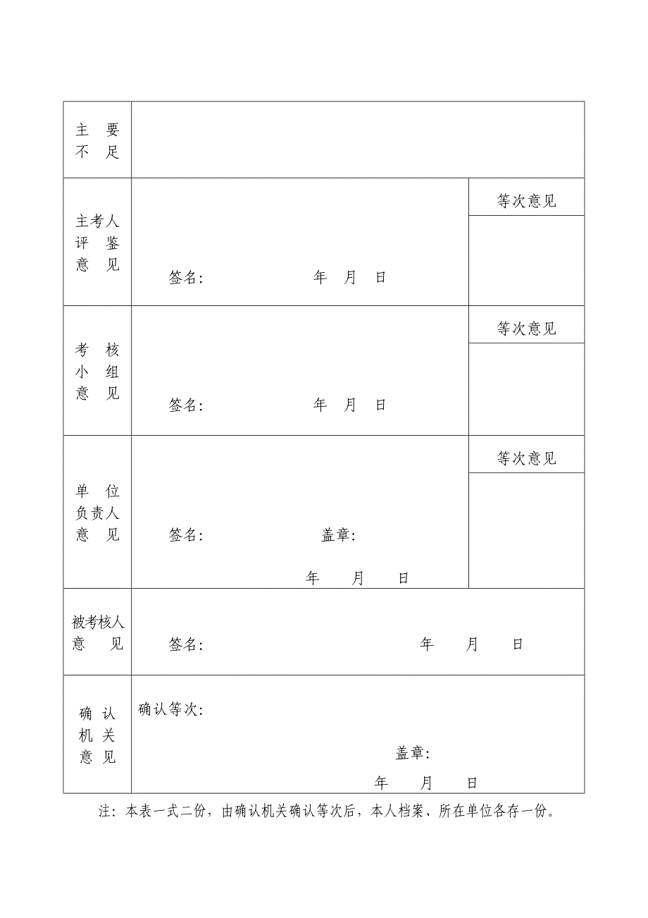 《工勤人员考核表》word版_第2页