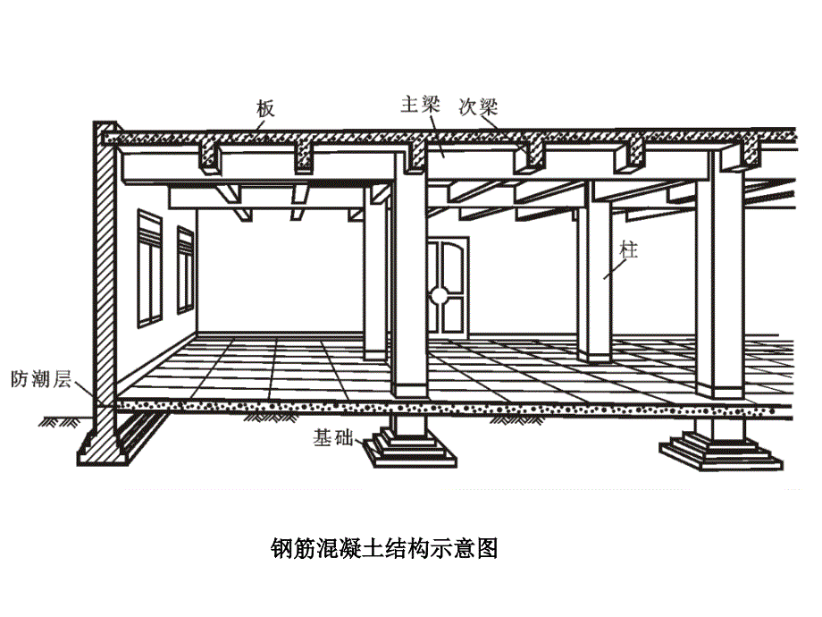 框架结构楼板结施施工图识读_第3页