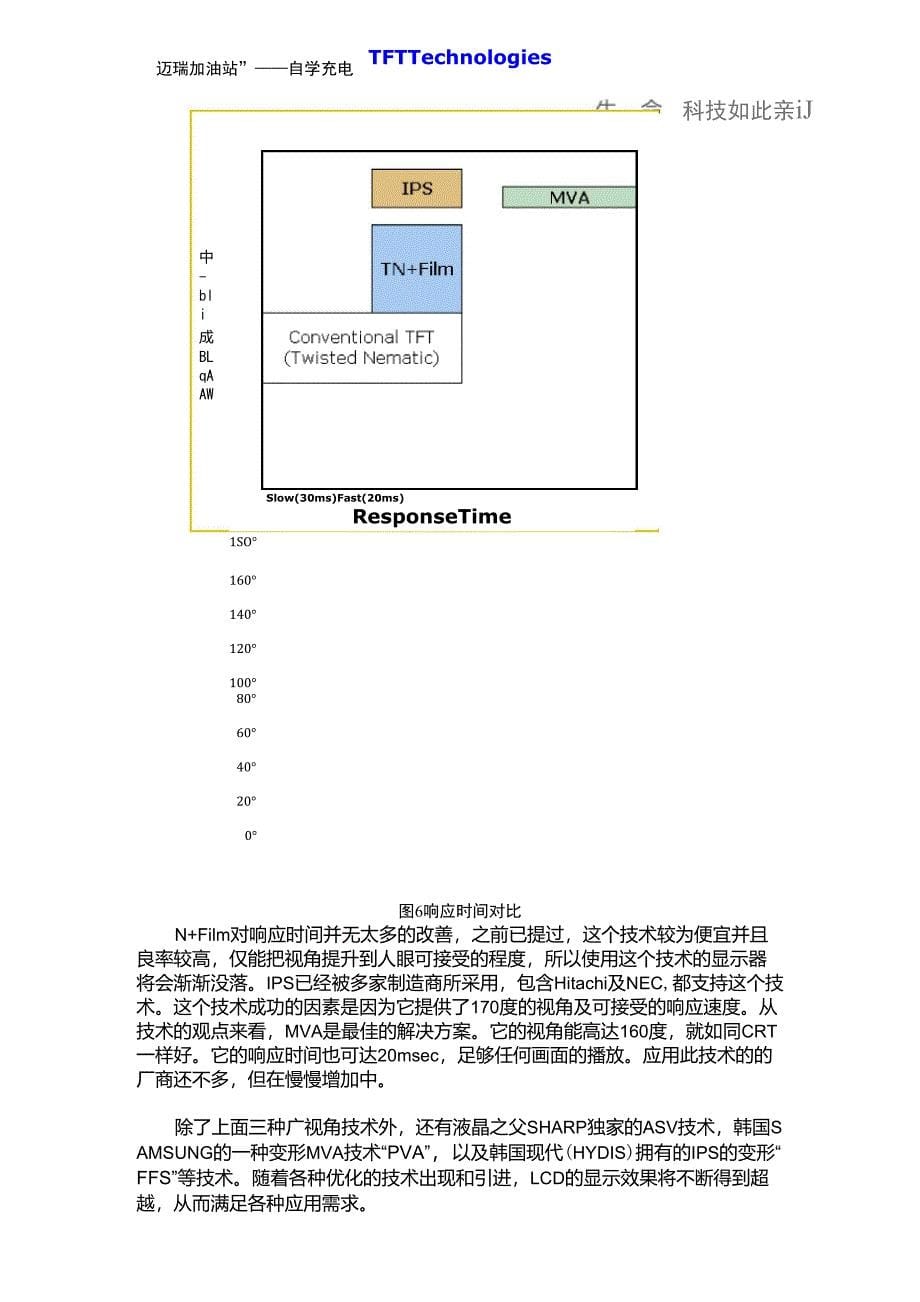 LCD广视角技术小结_第5页