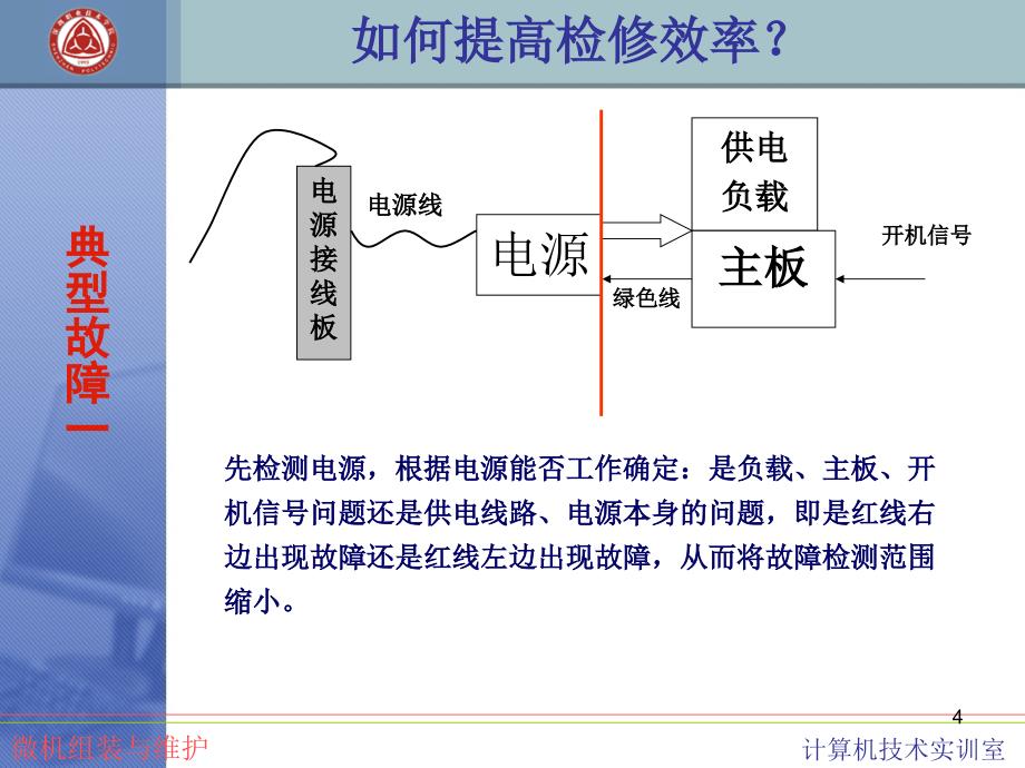 计算机典型故障分析_第4页